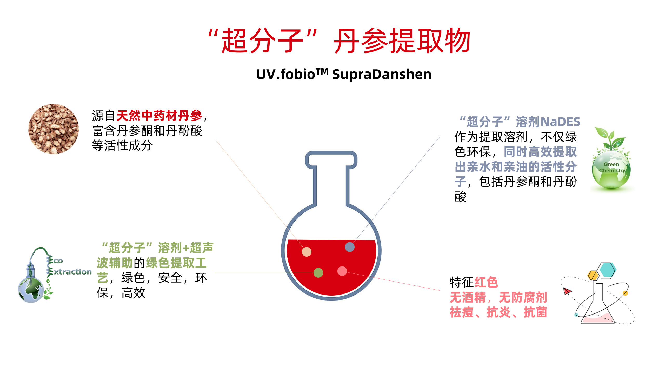 超分子丹参提取物